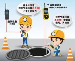 滨湖有限空间安全作业操作规程